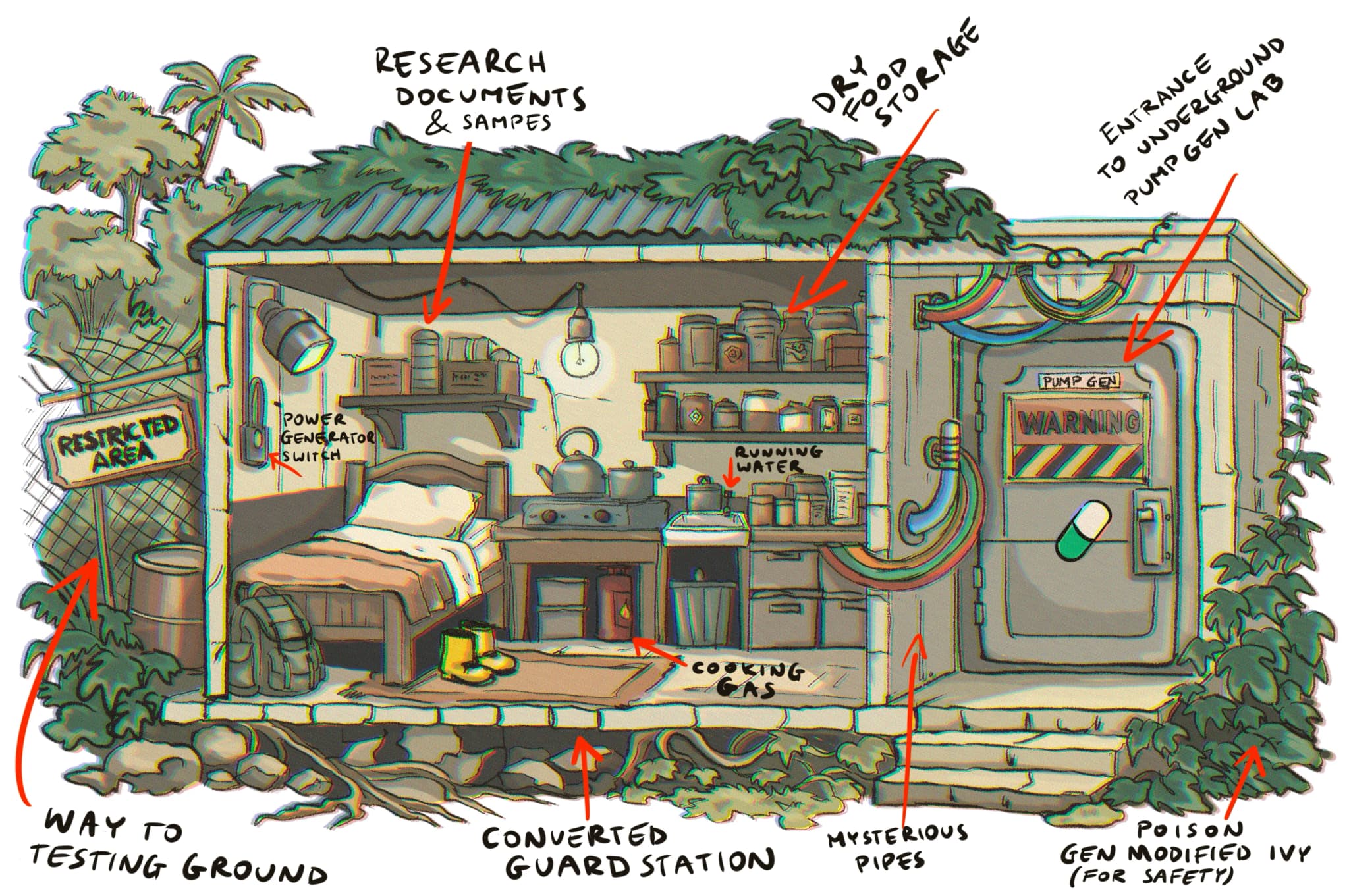 Frugowski's Observation Post